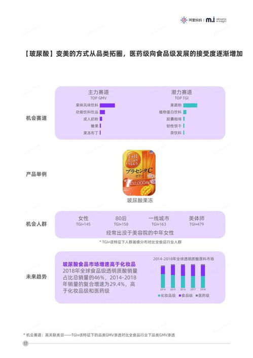 2020年食品行業(yè)品類(lèi)發(fā)展趨勢(shì)報(bào)告 財(cái)務(wù)視角下的結(jié)構(gòu)性變革與增長(zhǎng)機(jī)會(huì)